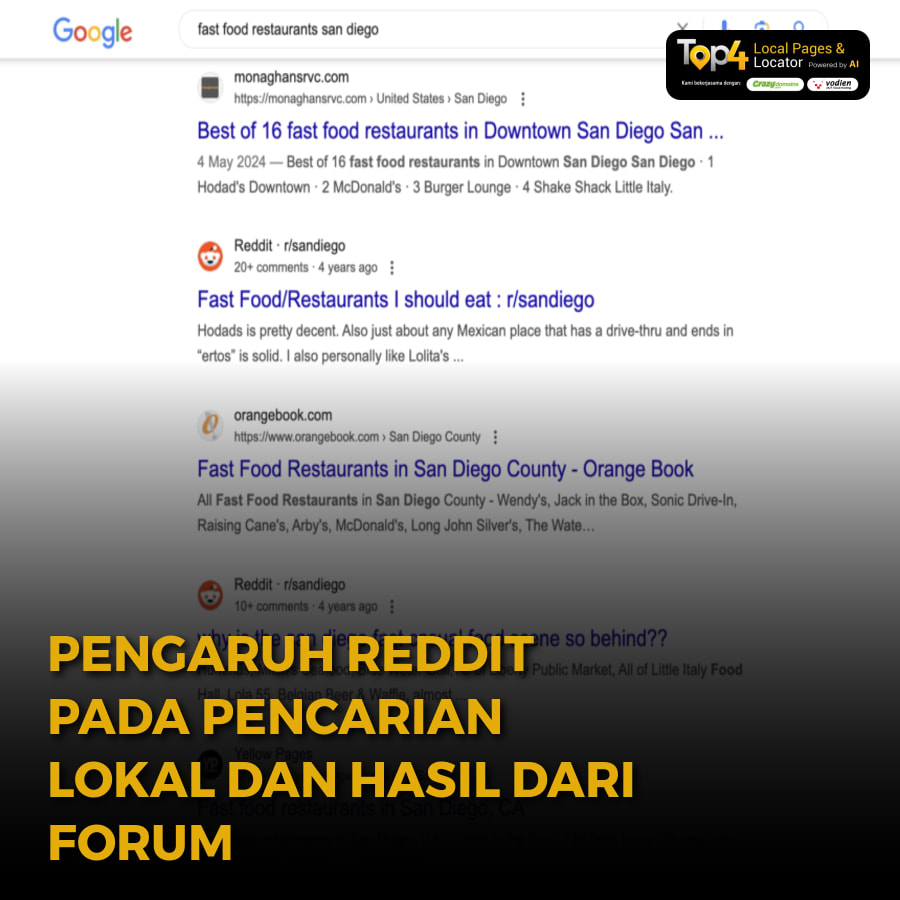 Pengaruh Reddit pada Pencarian Lokal dan Hasil dari Forum